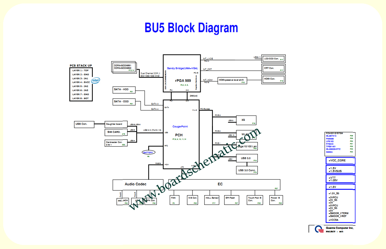 Toshiba Satellite L730 Board Block Diagram